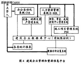 計算機網(wǎng)絡技術在軌道交通工程施工信息遠程傳遞中的應用探究