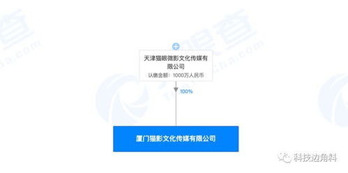 貓眼落戶廈門，成立貓影傳媒公司，布局數字內容制作服務