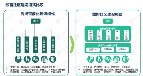 淺析鑫苑服務數智社區9633體系的構建 數字內容制作服務的創新實踐