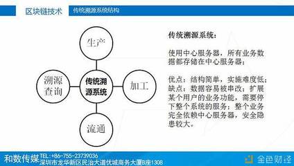 傳統(tǒng)產(chǎn)業(yè)融合區(qū)塊鏈技術(shù) 和數(shù)軟件的穩(wěn)健布局與未來(lái)展望