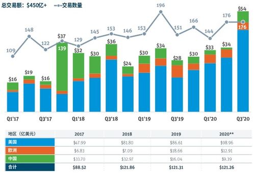 一周報(bào)告精選 2020年區(qū)塊鏈政策的中國(guó)熱度與數(shù)字浪潮